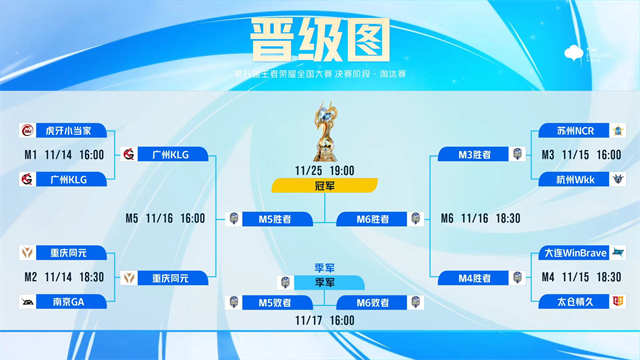 黑马之姿！佛山DRG爆冷击败强敌南京Hero久竞。-开运电竞